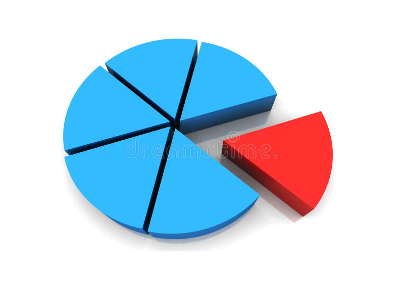 Pie Chart Graph