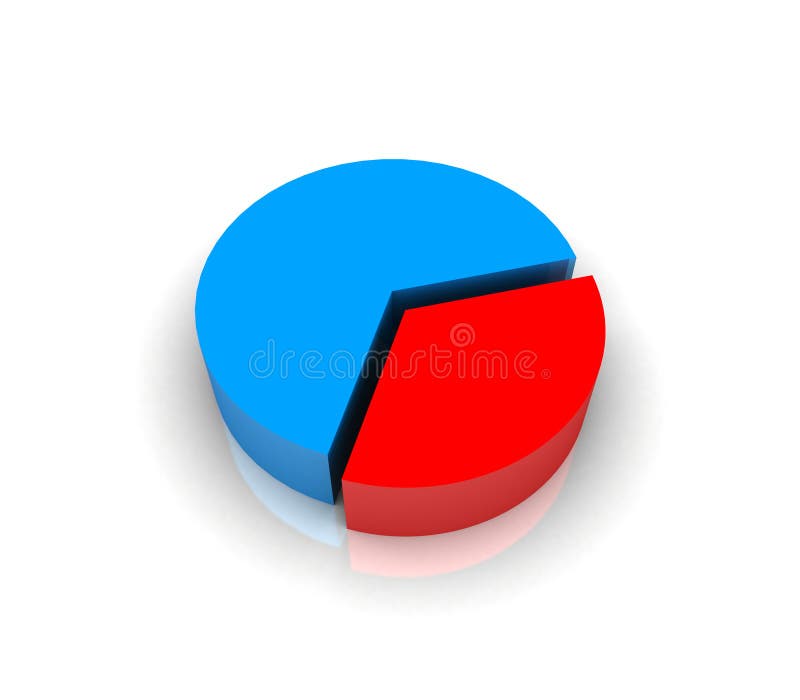 Pie Chart Graph in 3d