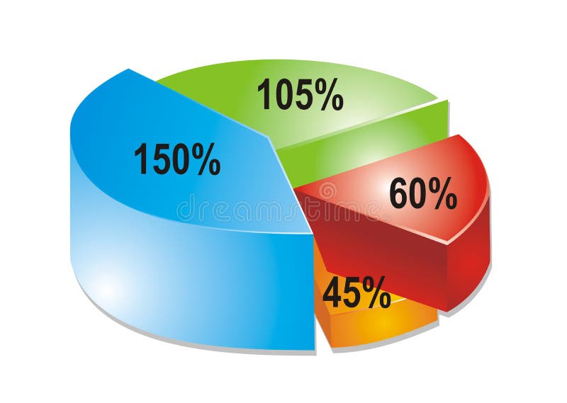 Pie chart illustration