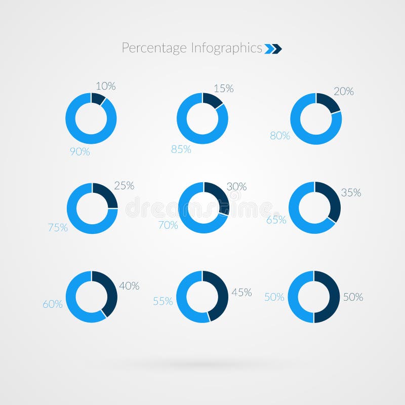 85 Pie Chart