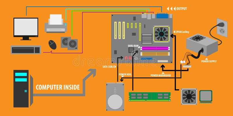Computer Parts processing motherboard power graphic connection vector. Computer Parts processing motherboard power graphic connection vector