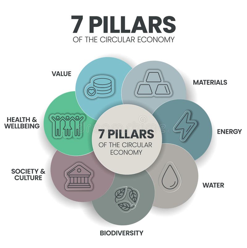 Unraveling the 5 Key Pillars of a Thriving Economy: A Guide to Understanding the World Around You