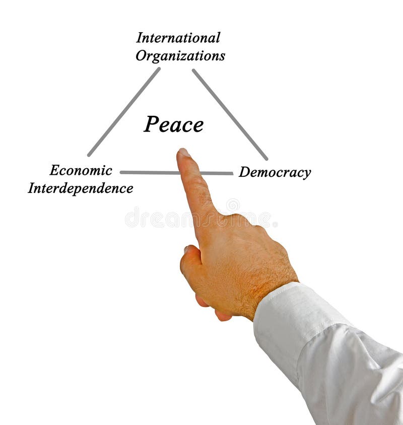 Investing in the peace economic interdependence and international conflict forex news advisors