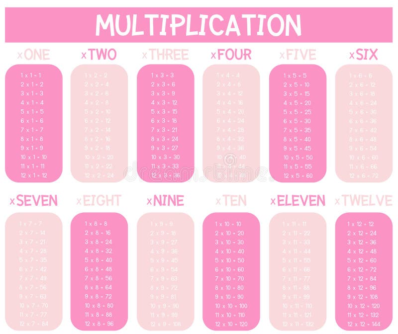 Aesthetic Multiplication Chart