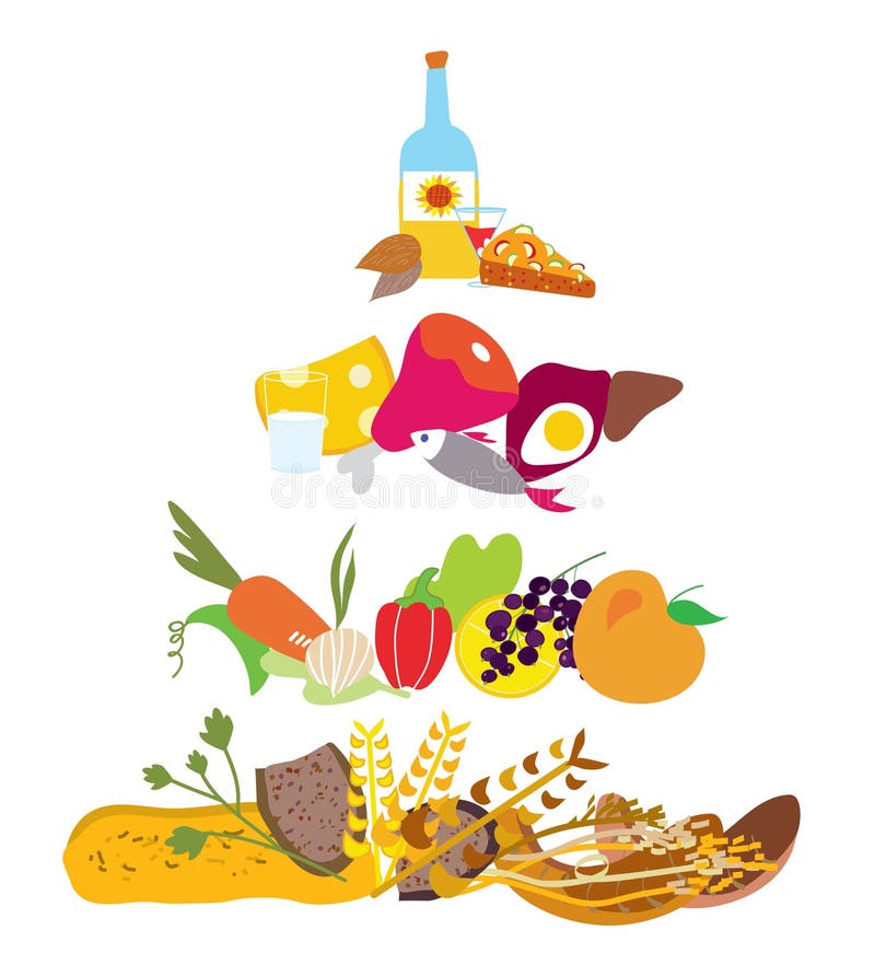 Piramide di alimento - diagramma sano di nutrizione illustrazione vettoriale Piramide di alimento - diagramma sano di nutrizione illustrazione vettoriale