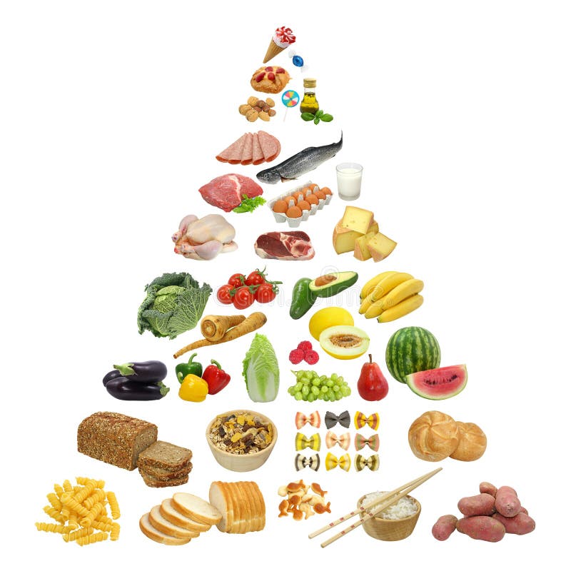 Pirâmide de alimento Pirâmide de alimento
