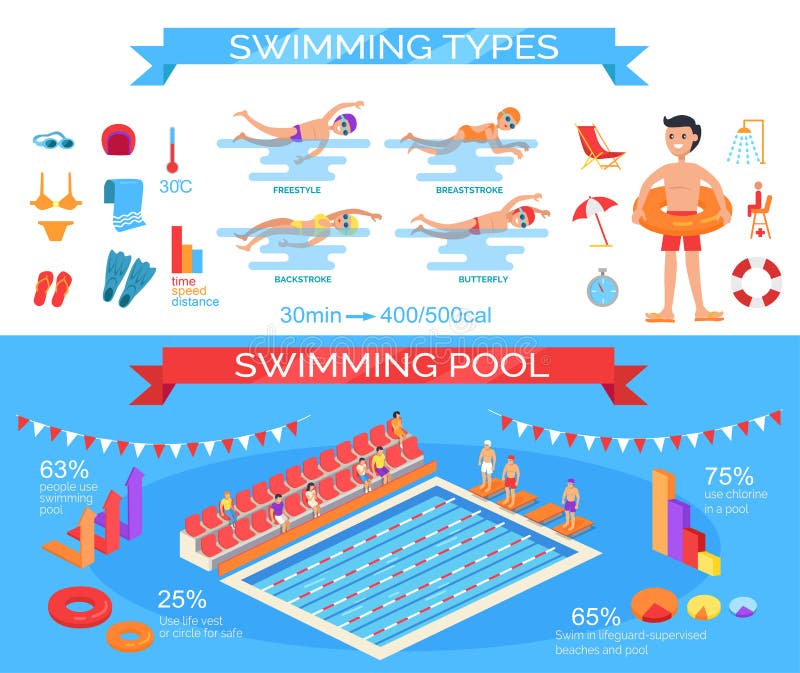 Piscina y cartel del vector de Infographic de los estilos ilustración del vector Piscina y cartel del vector de Infographic de los estilos ilustración del vector