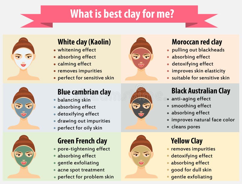 Beauty infographics for woman. facial clay masks, skin care. Vector illustration. Beauty infographics for woman. facial clay masks, skin care. Vector illustration