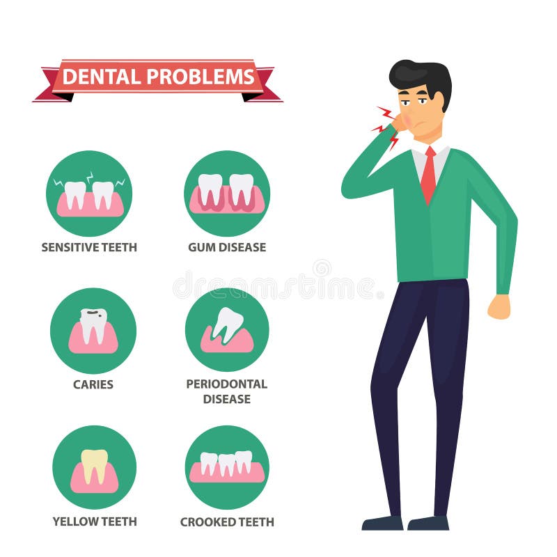 Placa gráfica de saúde de problemas dentários ilustração - Vetor ilustração stock Placa gráfica de saúde de problemas dentários ilustração - Vetor ilustração stock