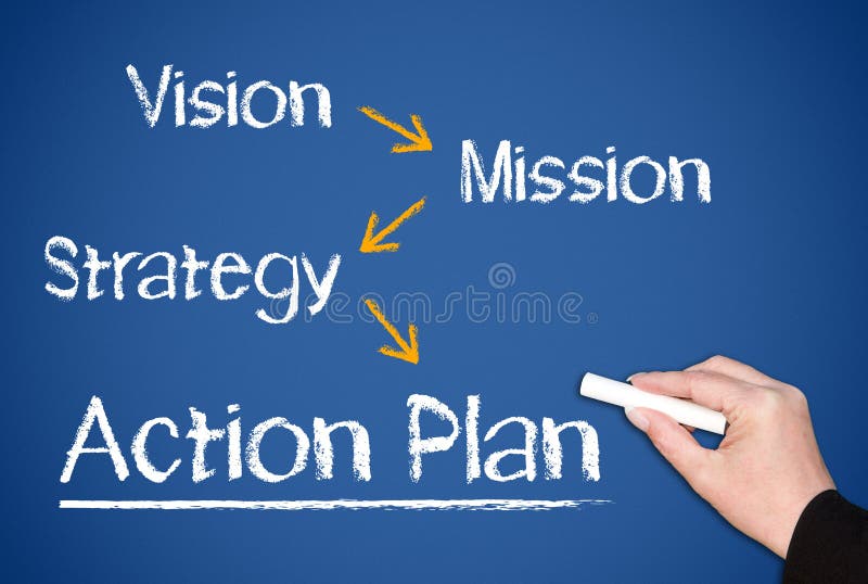 Plan d'action d'affaires image libre de droits Plan d'action d'affaires image libre de droits