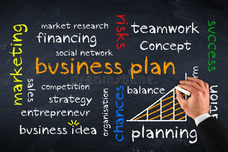 Plan empresarial