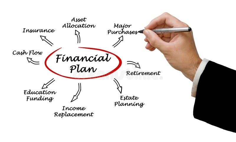 Plan financiero