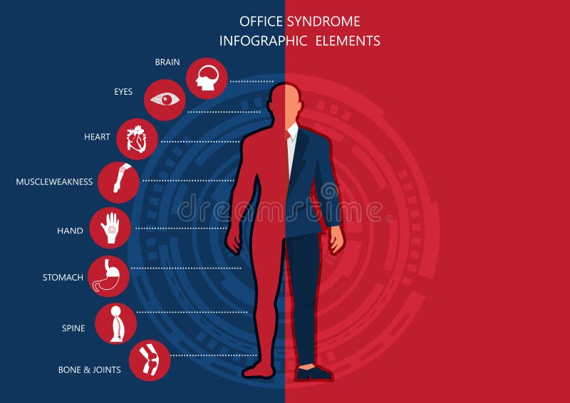 Plan illustration för kontorssyndrom Synar inflammation, fetma, mageknipet, knä smärtar, huvudvärken, händer smärtar, lägre tillb stock illustrationer Plan illustration för kontorssyndrom Synar inflammation, fetma, mageknipet, knä smärtar, huvudvärken, händer smärtar, lägre tillb stock illustrationer