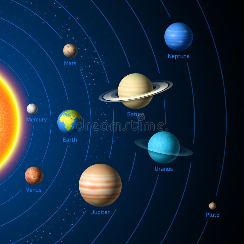 Planetas do Sistema Solar ilustração royalty free