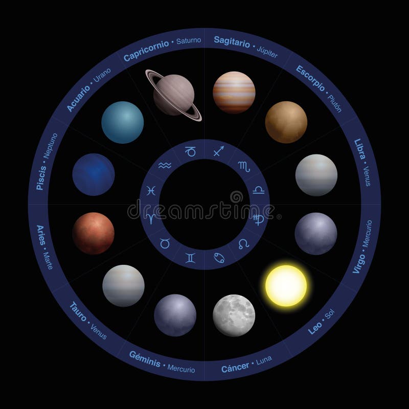 Planets of astrology - SPANISH LABELING, realistic design, in zodiac circle - with names in the outer circle and symbols in the inner circle. Vector illustration on black background. Planets of astrology - SPANISH LABELING, realistic design, in zodiac circle - with names in the outer circle and symbols in the inner circle. Vector illustration on black background.