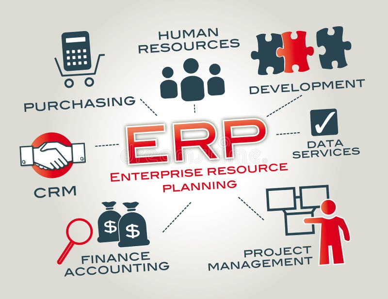 Planification de ressource d'entreprise images stock