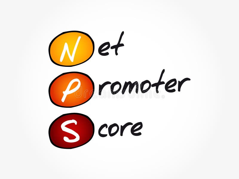 Plano de fundo do conceito de negócio do acrônimo de pontuação do promotor de rede nps