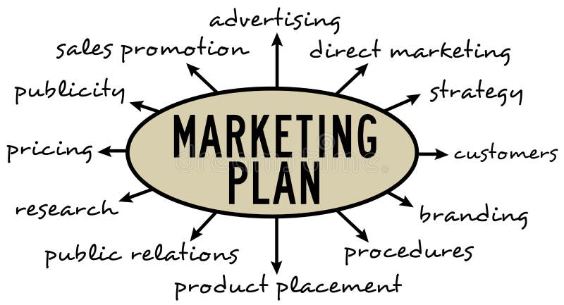 Plano de marketing ilustração stock