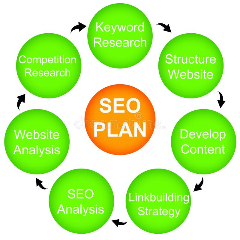 Planning for Search Engine Optimization (SEO) by focusing on certain topics. Planning for Search Engine Optimization (SEO) by focusing on certain topics