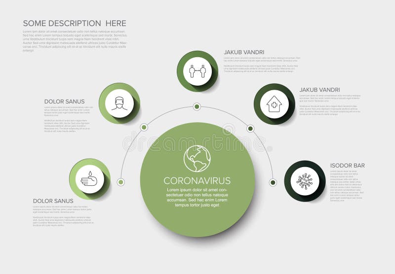 Coronavirus prevention infographic template - mask, people distance, washing hands, stay at home - green version. Coronavirus prevention infographic template - mask, people distance, washing hands, stay at home - green version