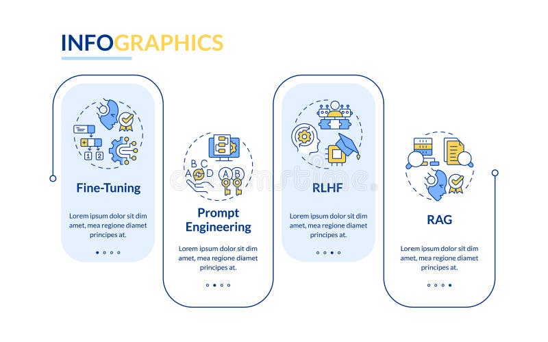 Plantilla infográfica de rectángulo de ajuste de inteligencia artificial libre illustration