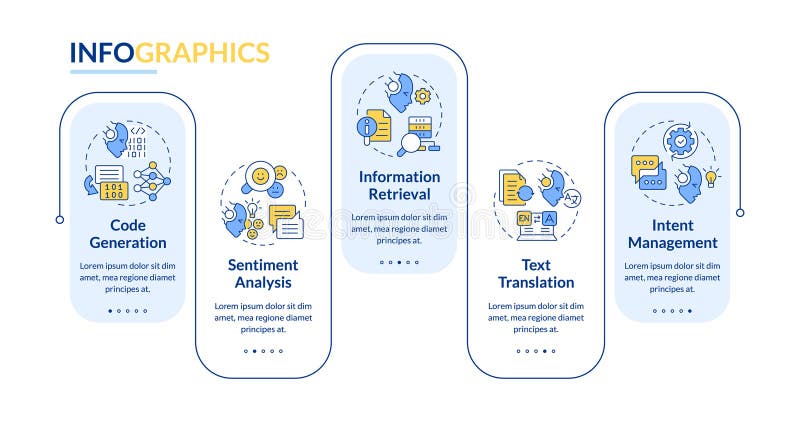 Plantilla infográfica de rectángulo de uso de inteligencia artificial stock de ilustración