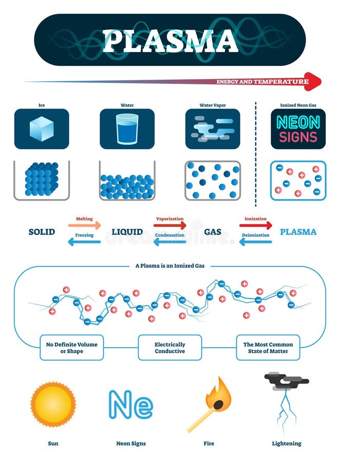 plasma matter examples