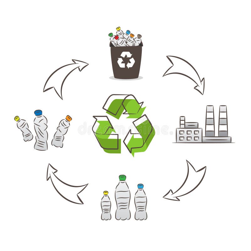 Plastic bottle recycling process vector illustration