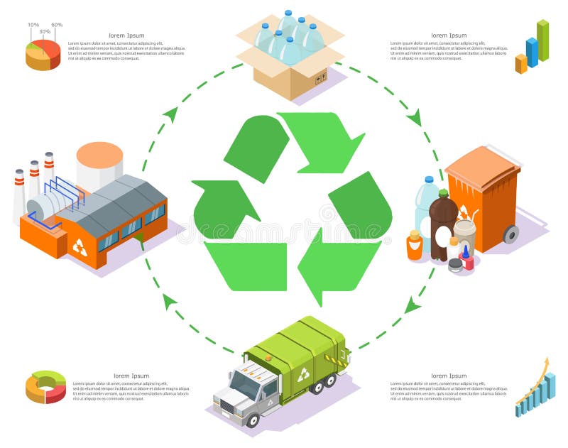 Plastic Recycle Process Info Graphic 3d Vector Stock Vector