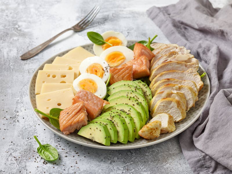 Plate of Keto diet food ingredients