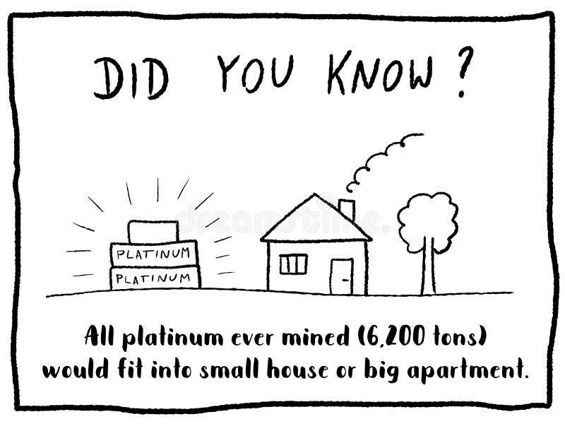 Platinum trivia fact