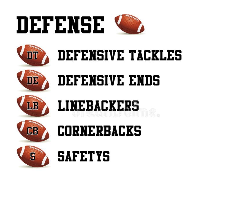 Player Positions in American Football on the Pitch. Positions Defense