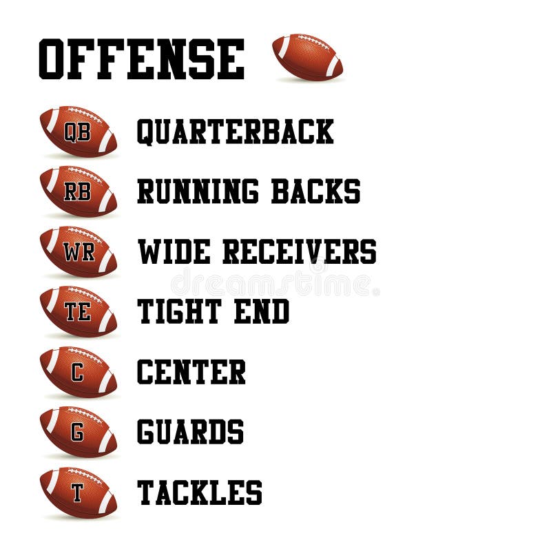 Player Positions in American Football on the Pitch. Positions Offense