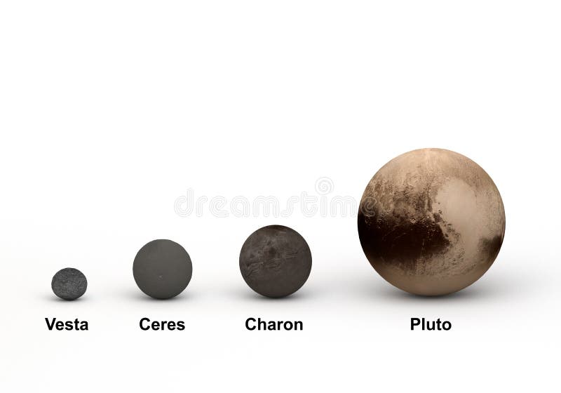 Plutosystem och yttre dvärg- planetjämförelse