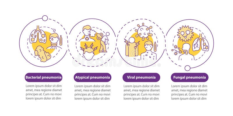 Pneumonia classification vector infographic template royalty free illustration