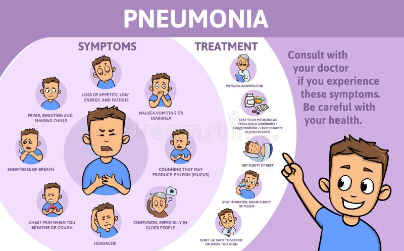 Pneumonia symptoms and treatment. Information poster with text and cartoon character. Flat vector illustration royalty free illustration Pneumonia symptoms and treatment. Information poster with text and cartoon character. Flat vector illustration royalty free illustration