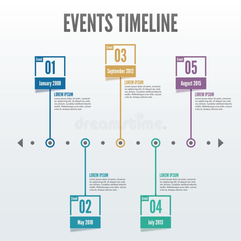 timeline for events