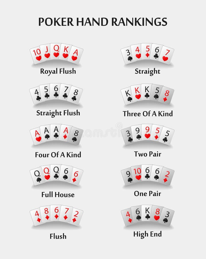 Poker Hands Ranked