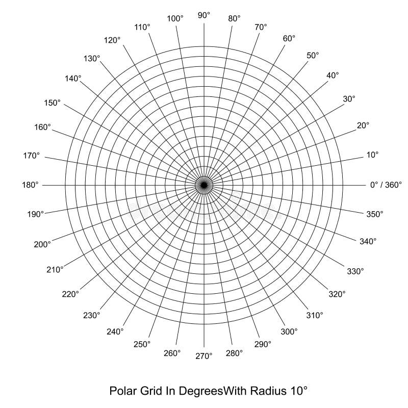 Circular Degree Chart