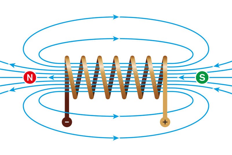 Magnetic field of a current-carrying coil. Electromagnetic coil, conductor, made of a copper wire spiral. In the helix the field lines are parallel and directed from north to south pole. Illustration. Magnetic field of a current-carrying coil. Electromagnetic coil, conductor, made of a copper wire spiral. In the helix the field lines are parallel and directed from north to south pole. Illustration.