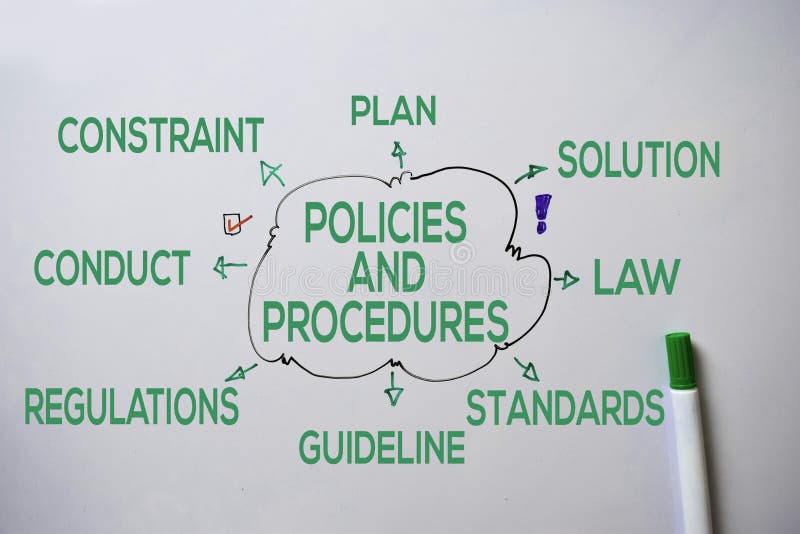 Policies and Procedures text with keywords isolated on white board background. Chart or mechanism concept stock images Policies and Procedures text with keywords isolated on white board background. Chart or mechanism concept stock images