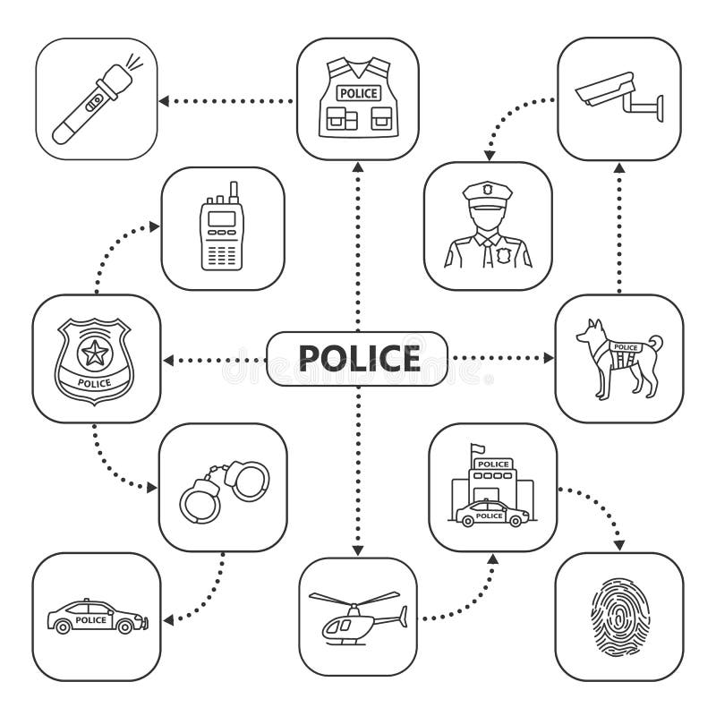 Policyjna mapa umysłu z ikonami liniowymi ilustracja wektor