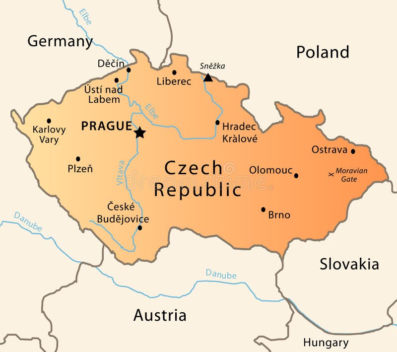 Politisk republik för tjeckisk översikt