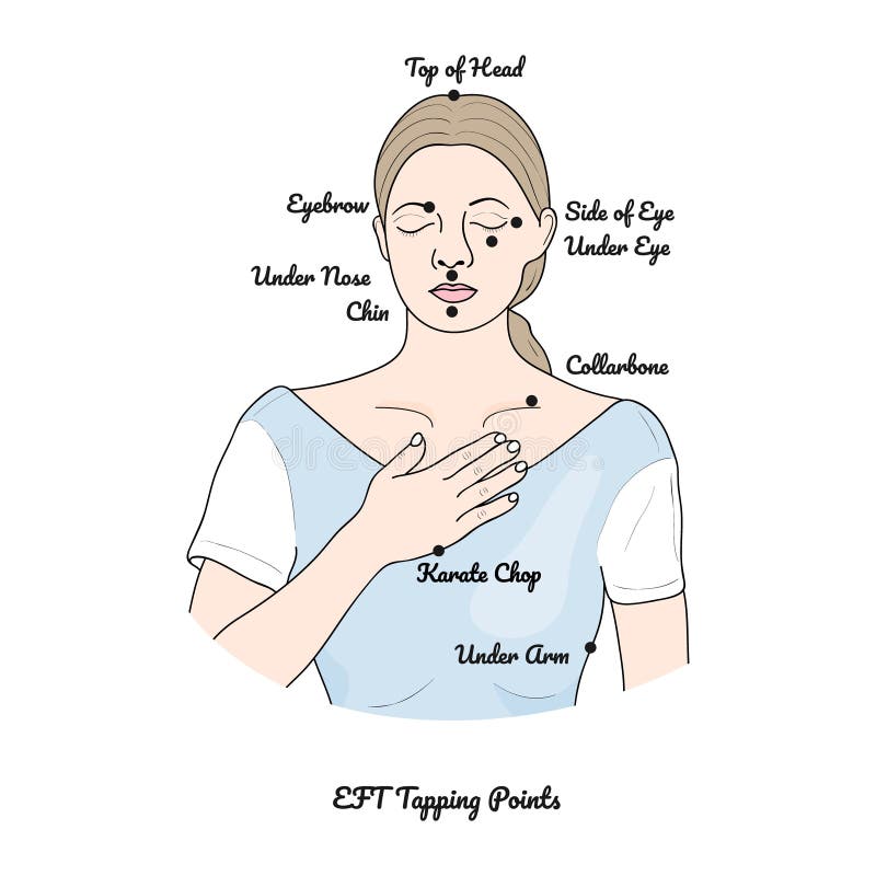 A girl performing an emotional distress technique with  tapping points displayed. Colored version. A girl performing an emotional distress technique with  tapping points displayed. Colored version