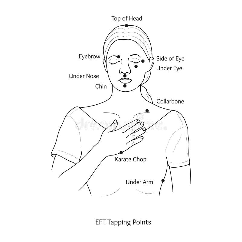 A girl performing an emotional distress technique with  tapping points displayed. Line version. A girl performing an emotional distress technique with  tapping points displayed. Line version