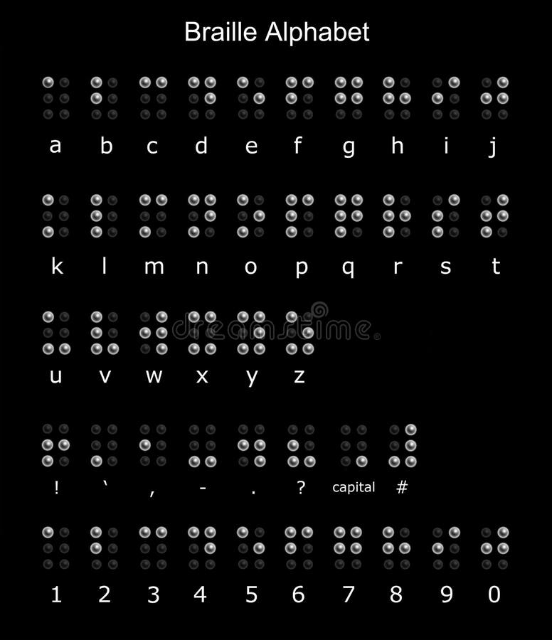 Pontuação e números do alfabeto de Braille ilustração do vetor Pontuação e números do alfabeto de Braille ilustração do vetor