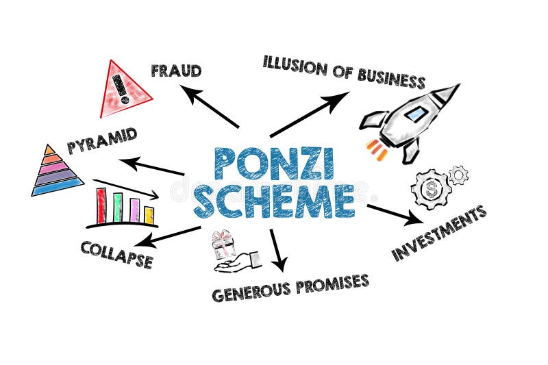 Ponzi Scheme Concept. Illustrated Chart with Icons and Keywords on a