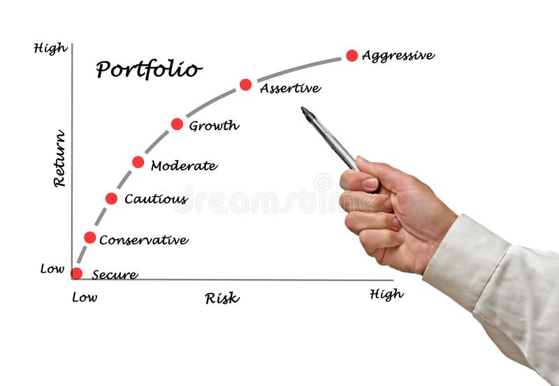 Portfolio of securities stock image. Image of fund, investor 85643925