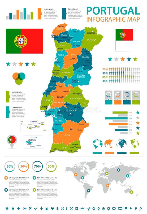 ilustração vetorial infográfico de portugal, elemento de dados estatísticos  de portugal, placa de informações de portugal com mapa de bandeira, design  plano de bandeira de mapa de portugal 6041436 Vetor no Vecteezy