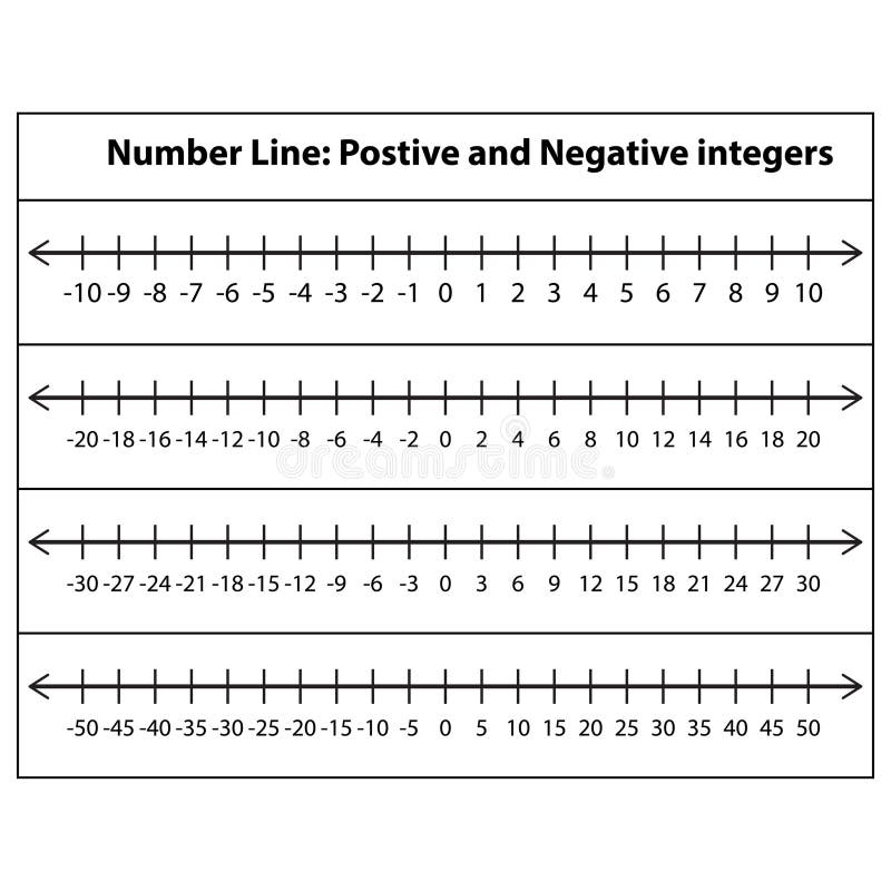 Operations with positive and negative numbers